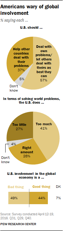 Americans way of global involvement