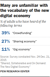 Many are unfamiliar with the vocabulary of the new digital economy