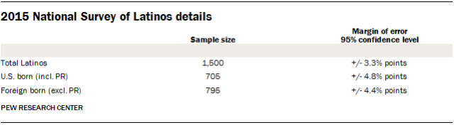 2015 National Survey of Latinos details