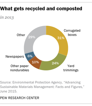 FT_16.09.27_recycling_composition