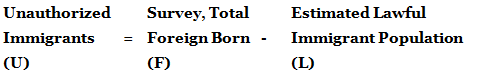 Estimated Lawful Immigrant Population