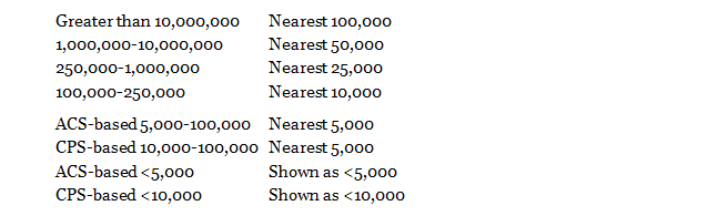 Rounding conventions