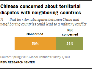Chinese concerned about territorial disputes with neighboring countries