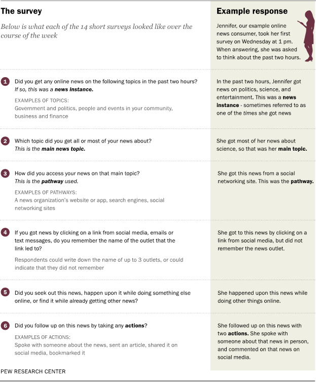 The survey