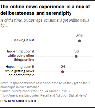 The online news experience is a mix of deliberateness and serendipity