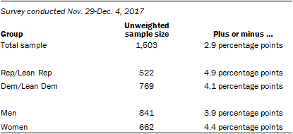 Dec17 Methodology table