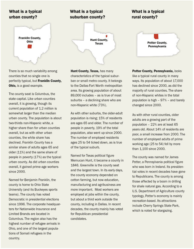What is a typical urban, suburban, or rural county?