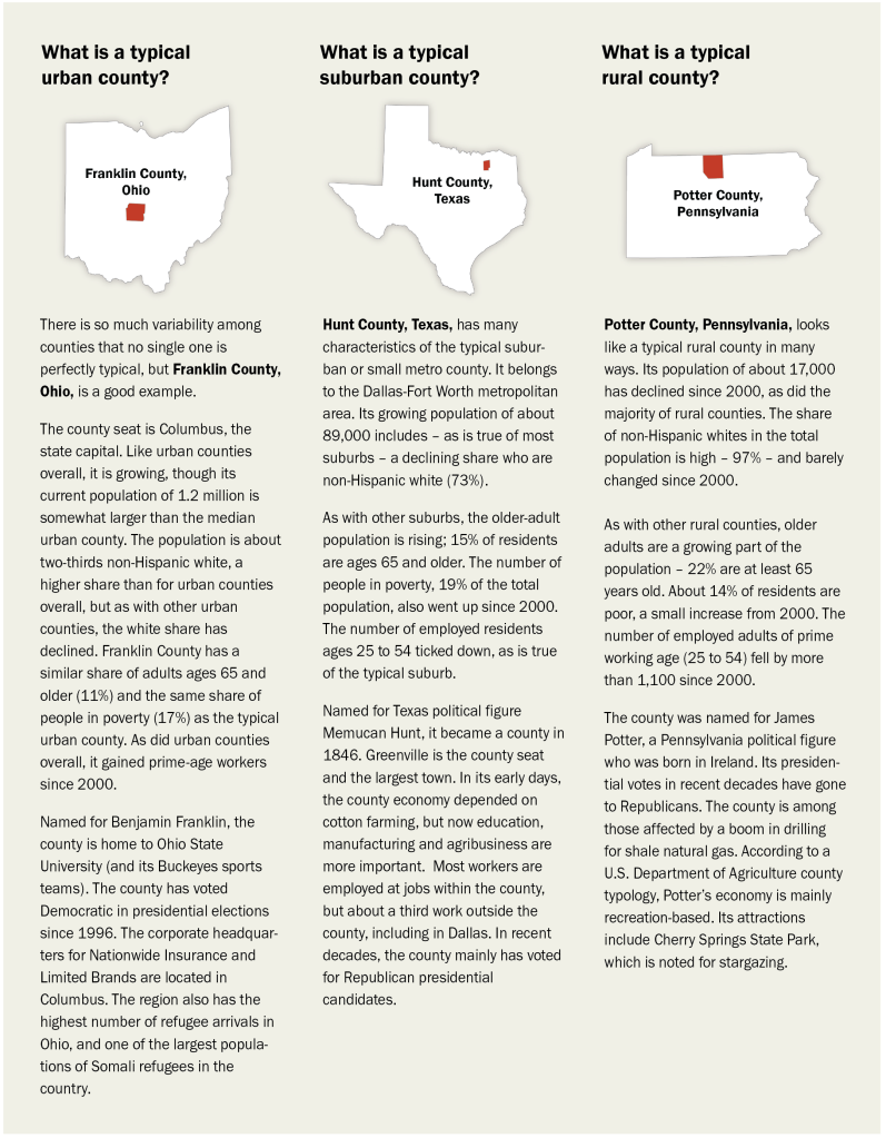 What is a typical urban, suburban, or rural county?