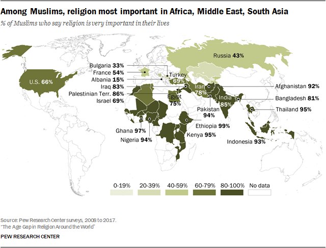 Among Muslims, religion most important in Africa, Middle East, South Asia