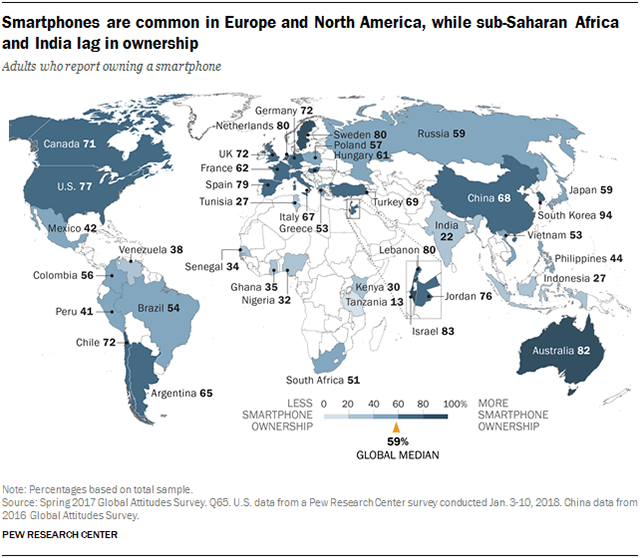 Map showing that smartphones are common in Europe and North America, while sub-Saharan Africa and India lag in ownership.