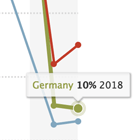 PG_U-S-Image Charts_2018-10-01