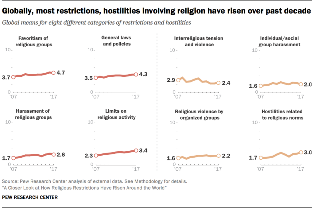 PF_07.15.19_religiousrestrictions meth 01 new
