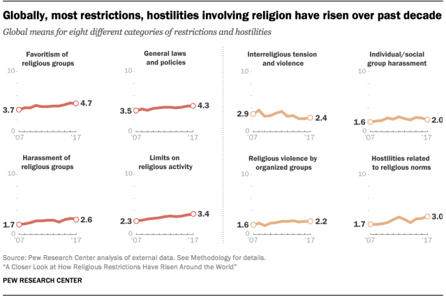 PF_07.15.19_religiousrestrictions meth 01 new