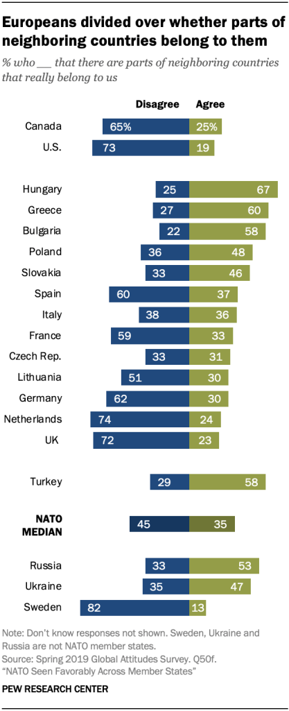 A chart showing Europeans divided over whether parts of neighboring countries belong to them