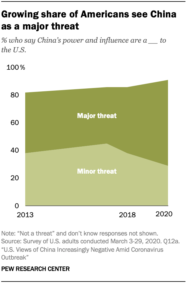 A chart showing Americans most concerned about Chinese environmental footprint