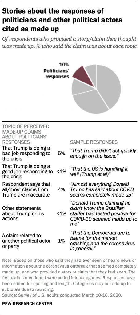 Stories about the responses of politicians and other political actors cited as made up