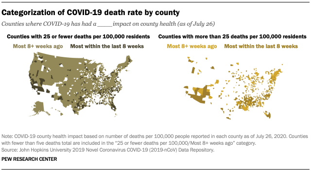 Categorization of COVID-19 death rate by county