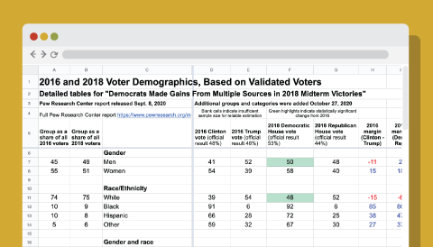 FT_20.10.29_ValidatedVoters_link