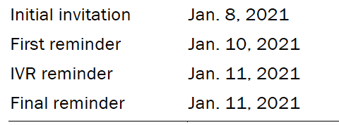 Invitation reminders