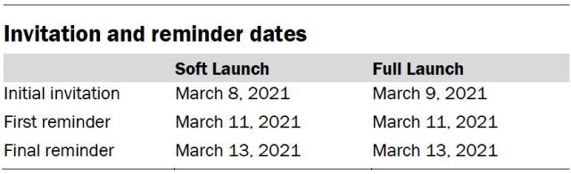 Invitation and reminder dates