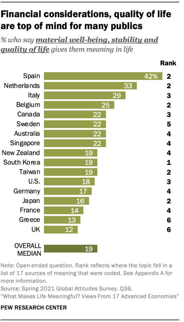 Financial considerations, quality of life are top of mind for many publics