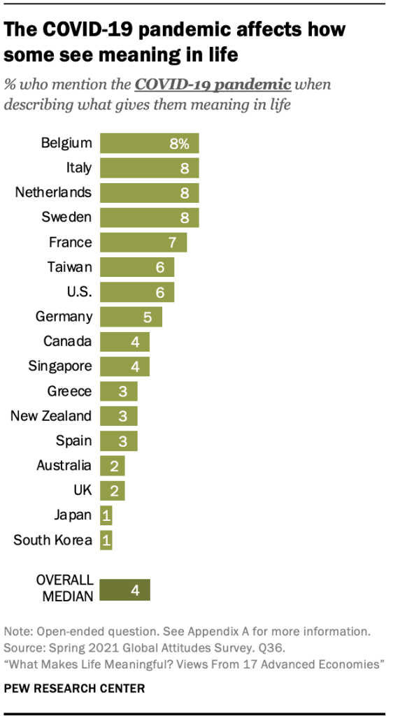 Challenges and difficulties most commonly cited in Italy and U.S. when discussing meaning of life