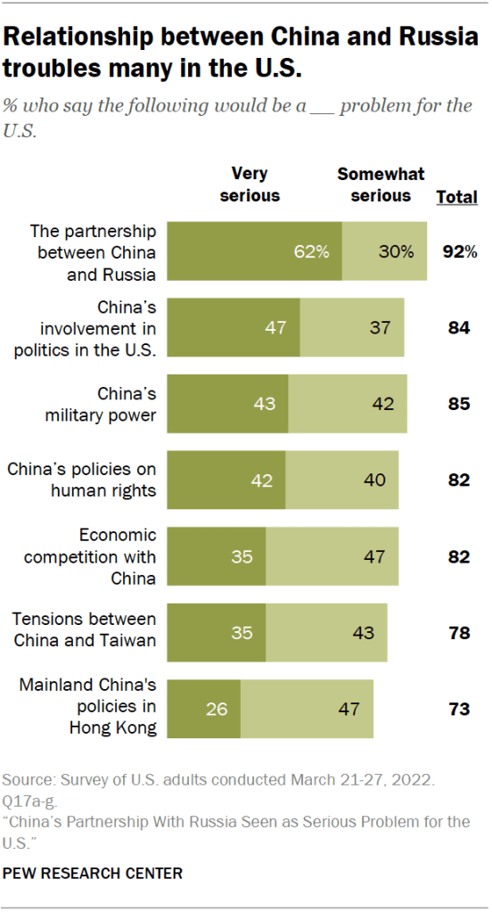Relationship between China and Russia troubles many in the U.S.