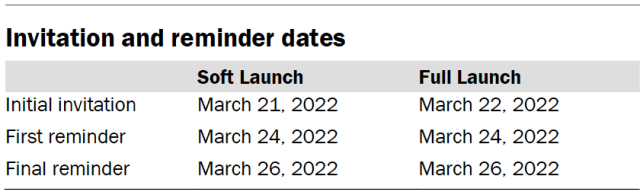 Invitation and reminder dates