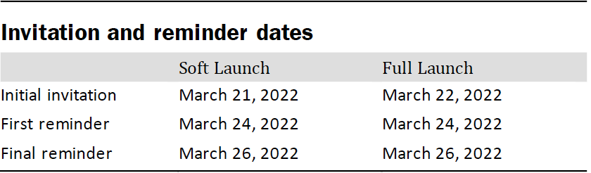 Invitation and reminder dates