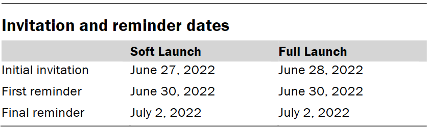 Table shows invitation and reminder dates