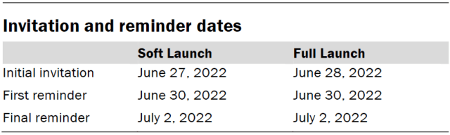 Invitation and reminder dates