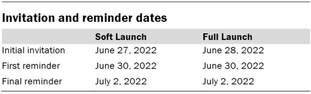 Invitation and reminder dates