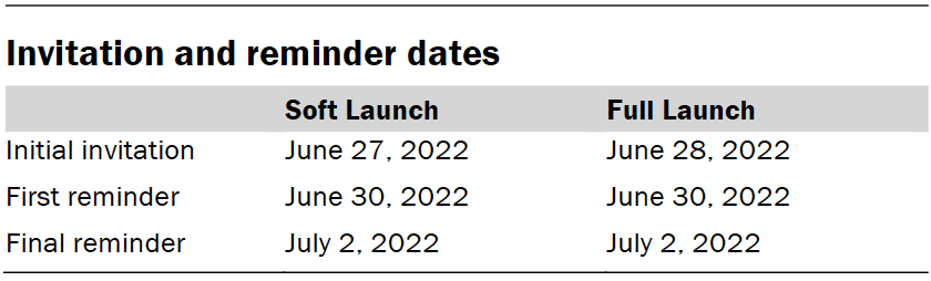 Invitation and reminder dates
