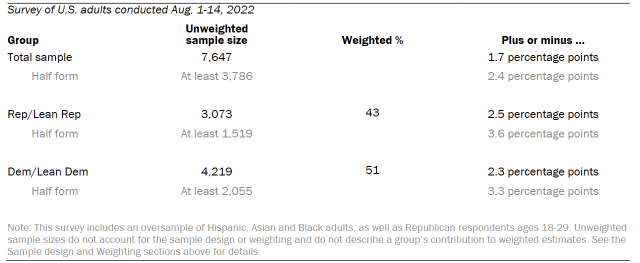 Unweighted sample sizes