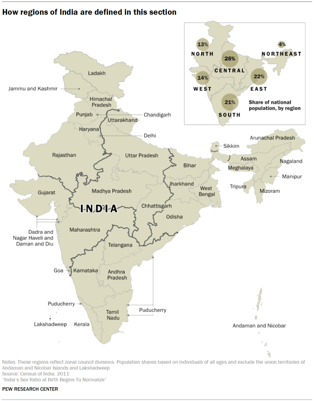 How regions of India are defined in this section