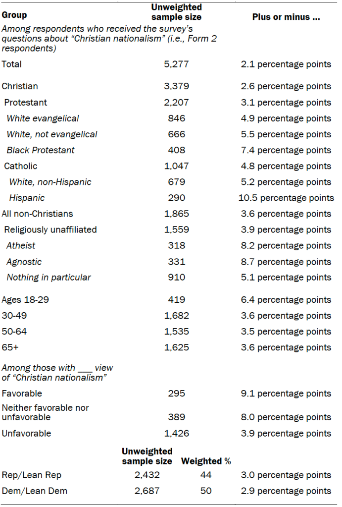 Unweighted sample sizes