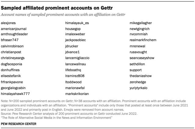 Sampled affiliated prominent accounts of Gettr