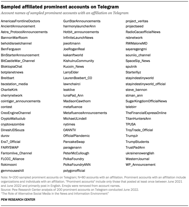 Sampled affiliated prominent accounts on Telegram