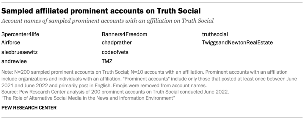 Sampled affiliated prominent accounts on Truth Social