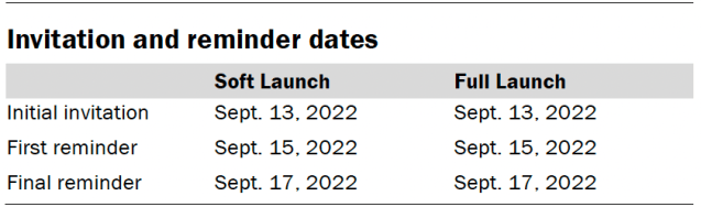 Invitation and reminder dates