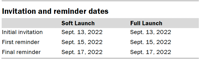 Invitation and reminder dates