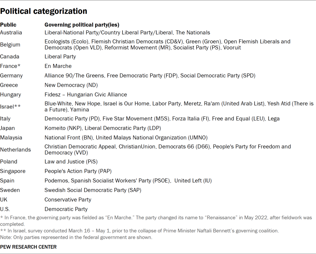 Political categorization