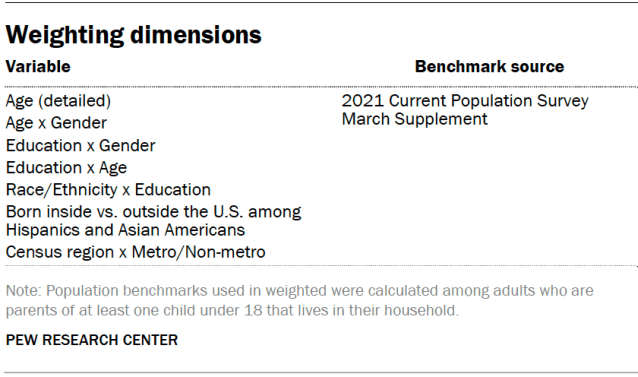 Weighting dimensions
