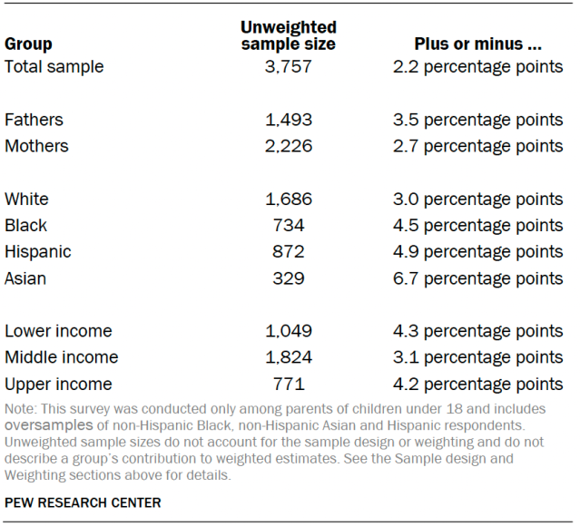 Margin of error