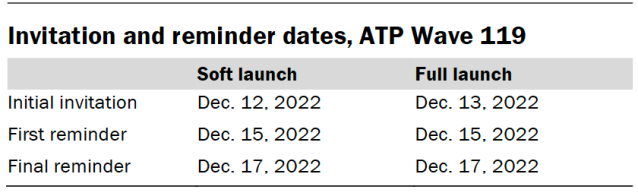 Invitation and reminder dates, ATP Wave 119