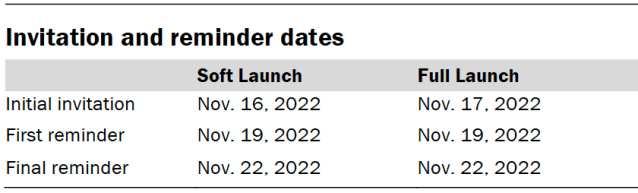Invitation and reminder dates