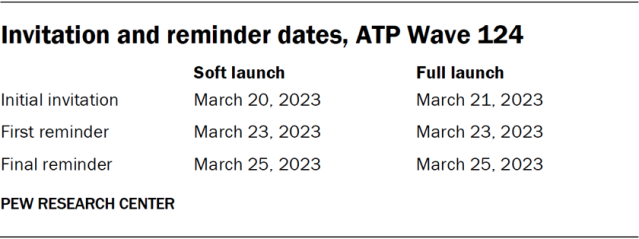 Invitation and reminder dates, ATP Wave 124