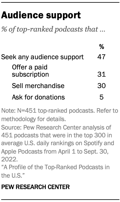 Audience support