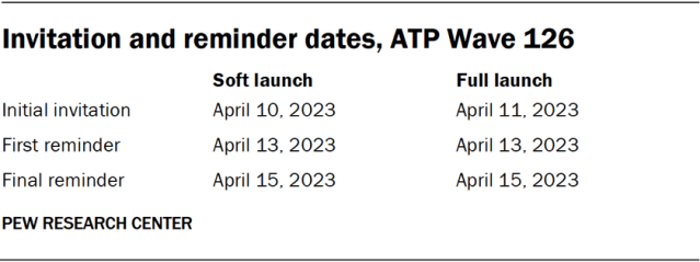 Invitation and reminder dates, ATP Wave 126