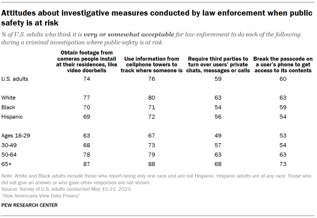 Attitudes about investigative measures conducted by law enforcement when public safety is at risk